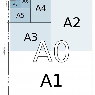 Paper Sizing Chart